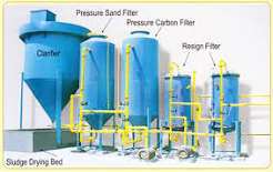 ETP STP Plants